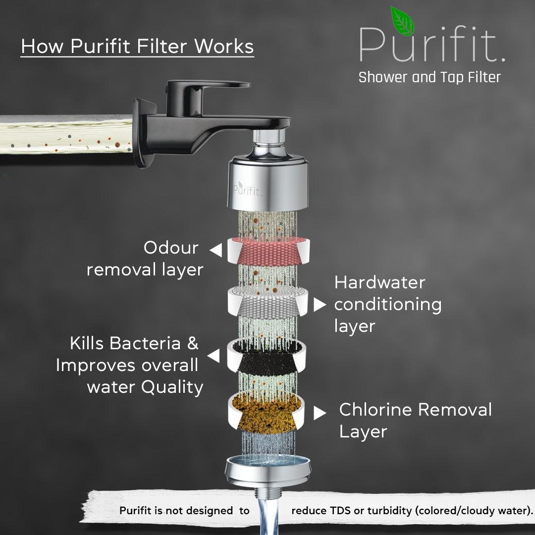 Shower And Tap Filter For Hard Water - Black Finish | 8 Month Cartridge Life - Purifit