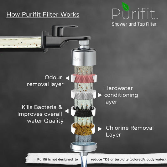 Shower And Tap Filter For Hard Water - Black Finish | 8 Month Cartridge Life - Purifit