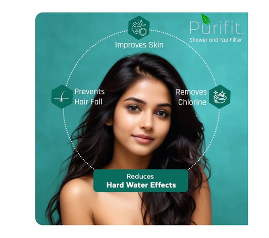 Classic All-Rounder Shower & Tap Filter + Shower Head Filter Combo