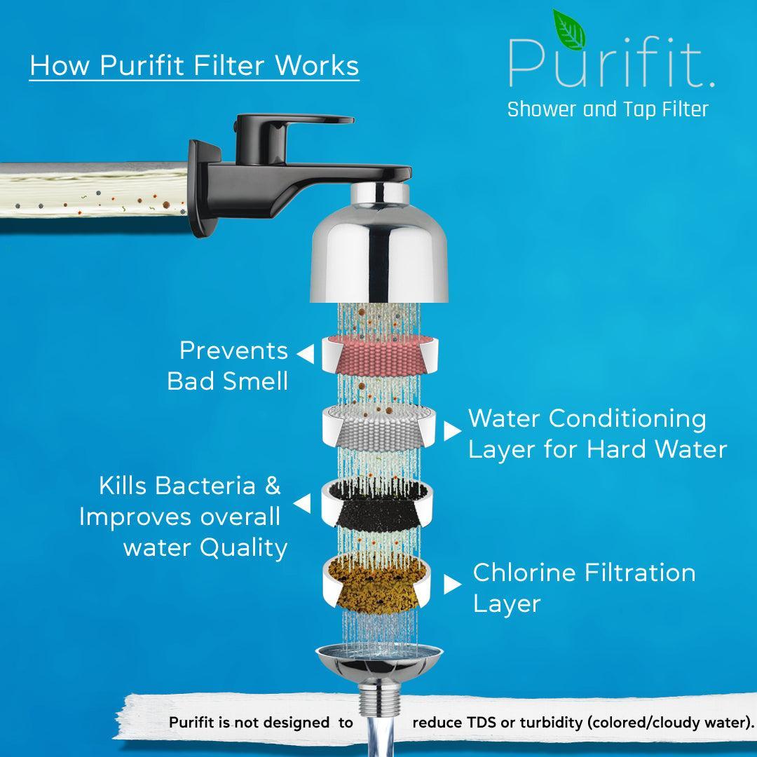 Silver Shower & Tap Filters For Hard Water | One Extra Cartridge | 6 month Catridge Life - Purifit