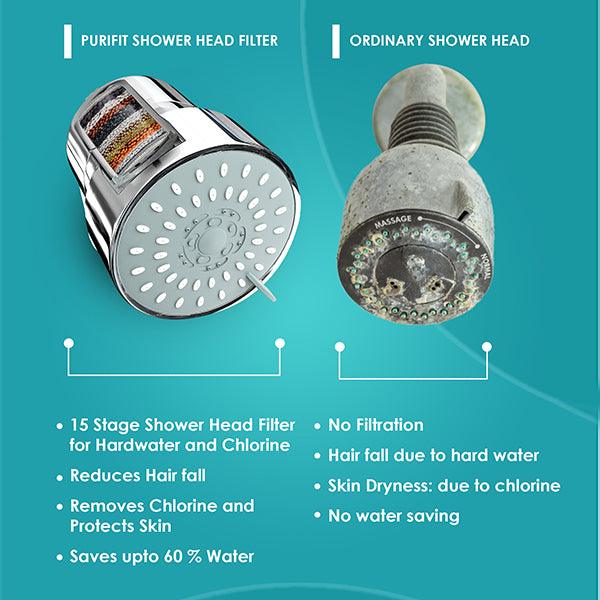 Purifit Mutli Spray Shower Head Filter for Hardwater | 3 Mode Spray | ZEUS - Purifit