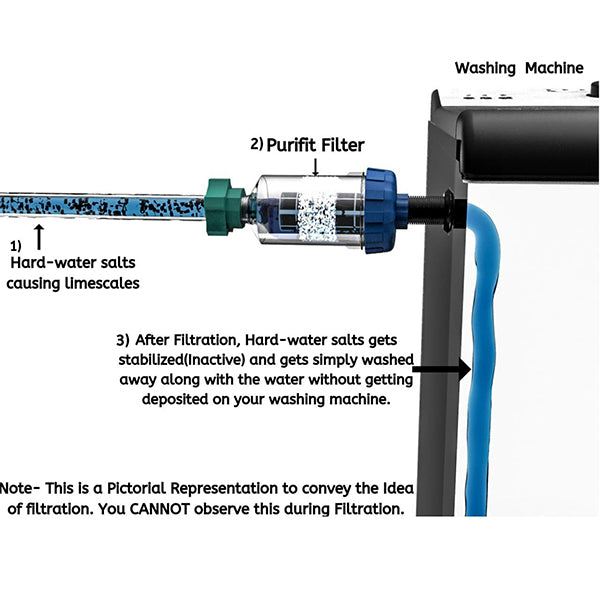 Purifit Washing Machine Cartridge