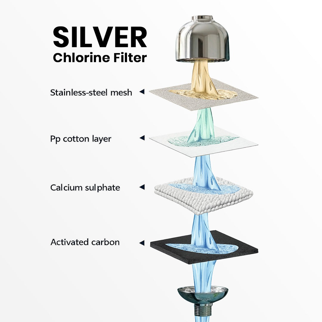 Anti-Chlorine Filter for Shower & Tap - Silver