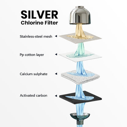 Anti-Chlorine Filter for Shower & Tap - Silver