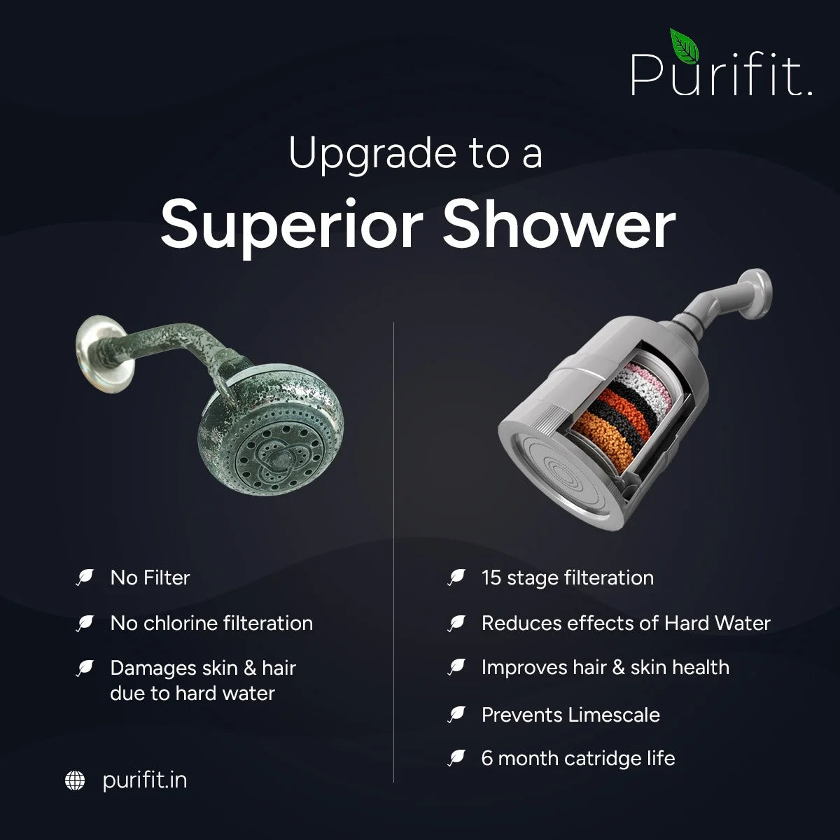 Purifit Shower Head Filter for Hard Water Softening & Chlorine Removal