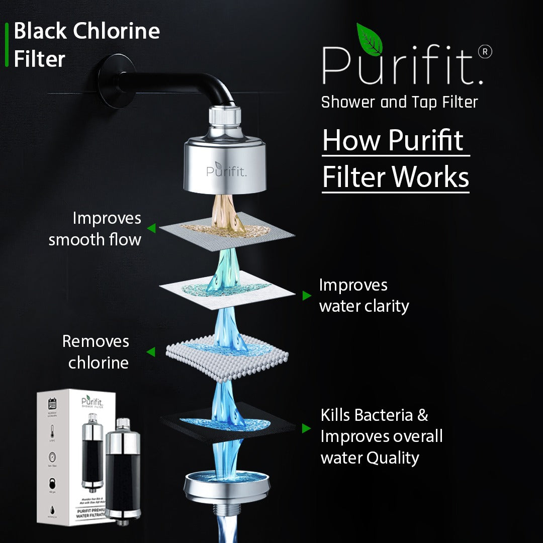 Shower and  tap filter only for chlorine