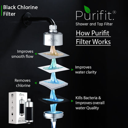 Shower and  tap filter only for chlorine