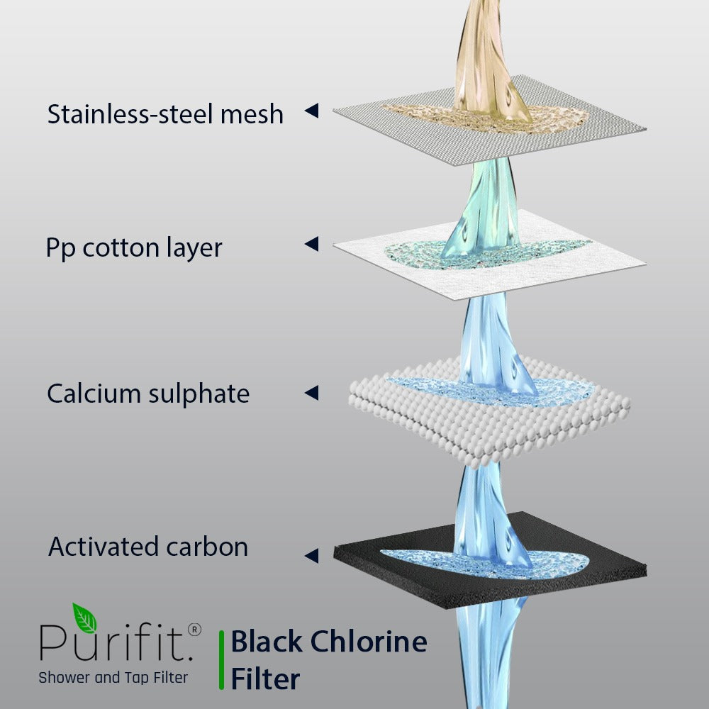 Shower and  tap filter only for chlorine