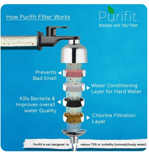Classic All-Rounder Shower & Tap Filter + Shower Head Filter Combo