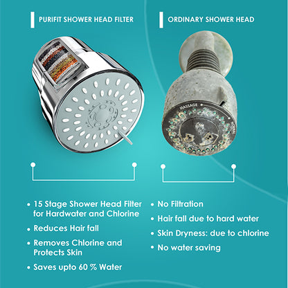 Purifit Mutli Spray Shower Head Filter for Hardwater | 3 Mode Spray  | ZEUS